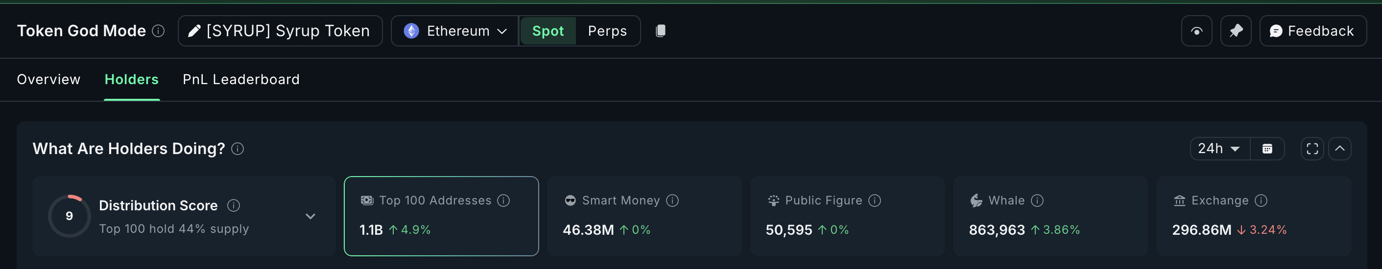 What Crypto Whales Are Buying After December FOMC Rate Cuts