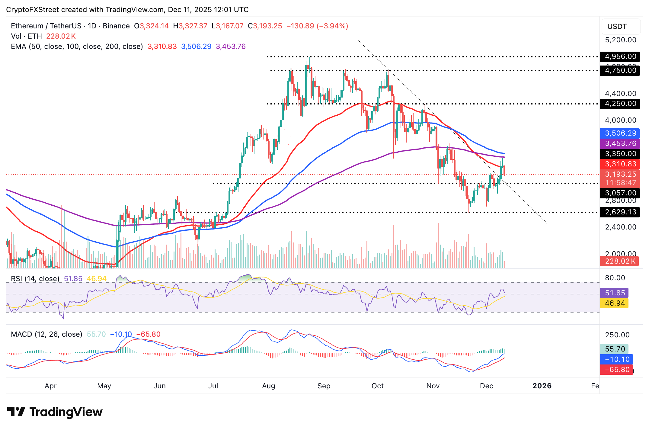 Crypto Today: Bitcoin, Ethereum, XRP slide as risk-off sentiment persists after Fed decision