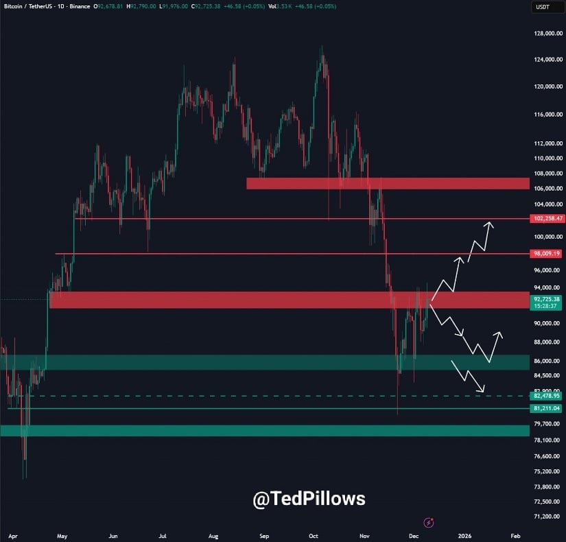 Bitcoin Price Prediction: BTC Price Stalls Near K—Will the FOMC Decision Fuel a Breakout or Trigger a Pullback?