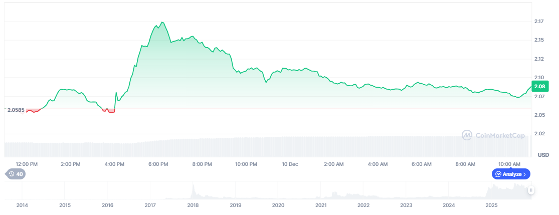 XRP Price Prediction: Resistance Rejection Signals Weakness Below .12