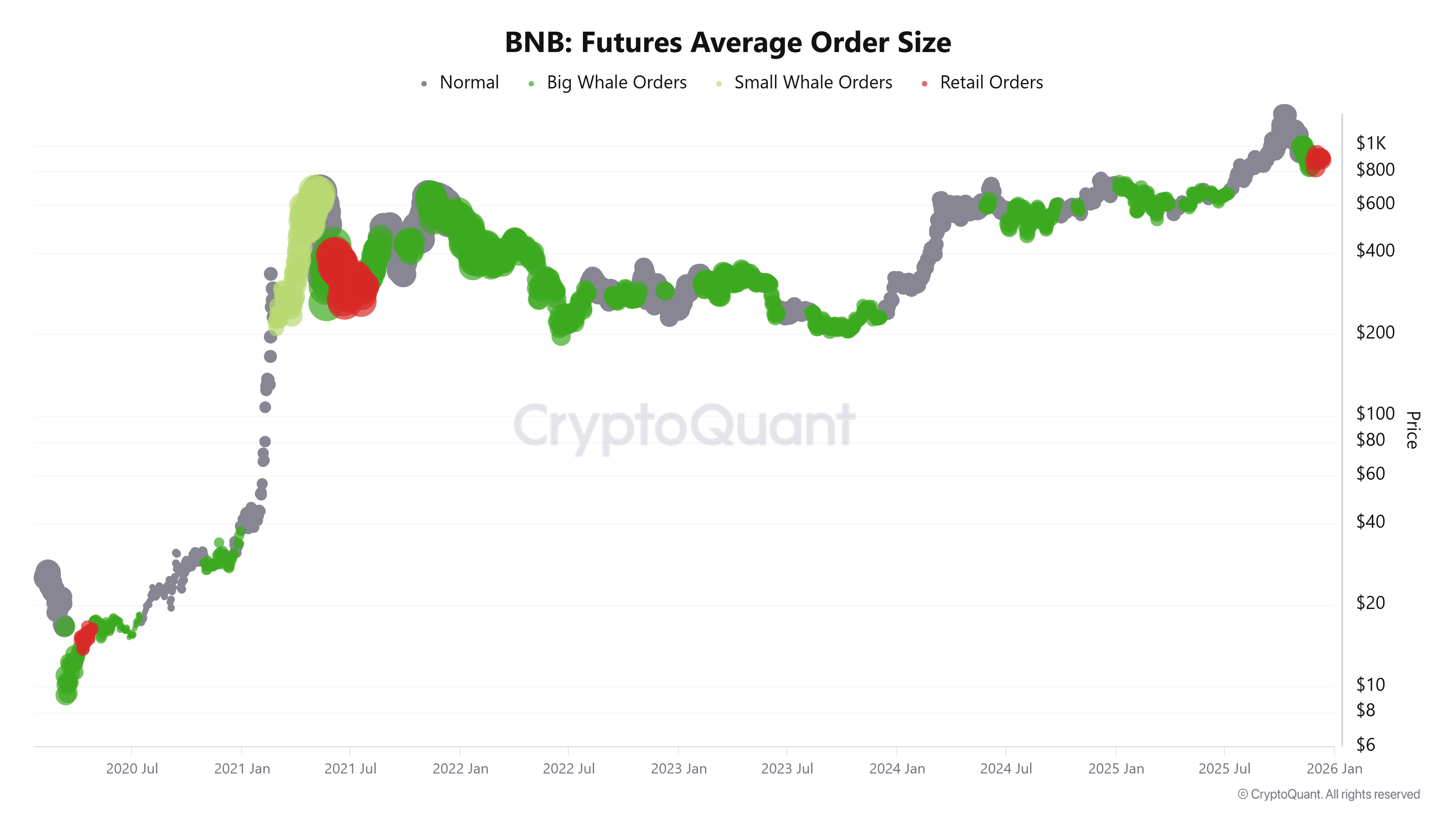 BNB Price Forecast: BNB dips below 0 as Fed hawkish stance fuels risk aversion