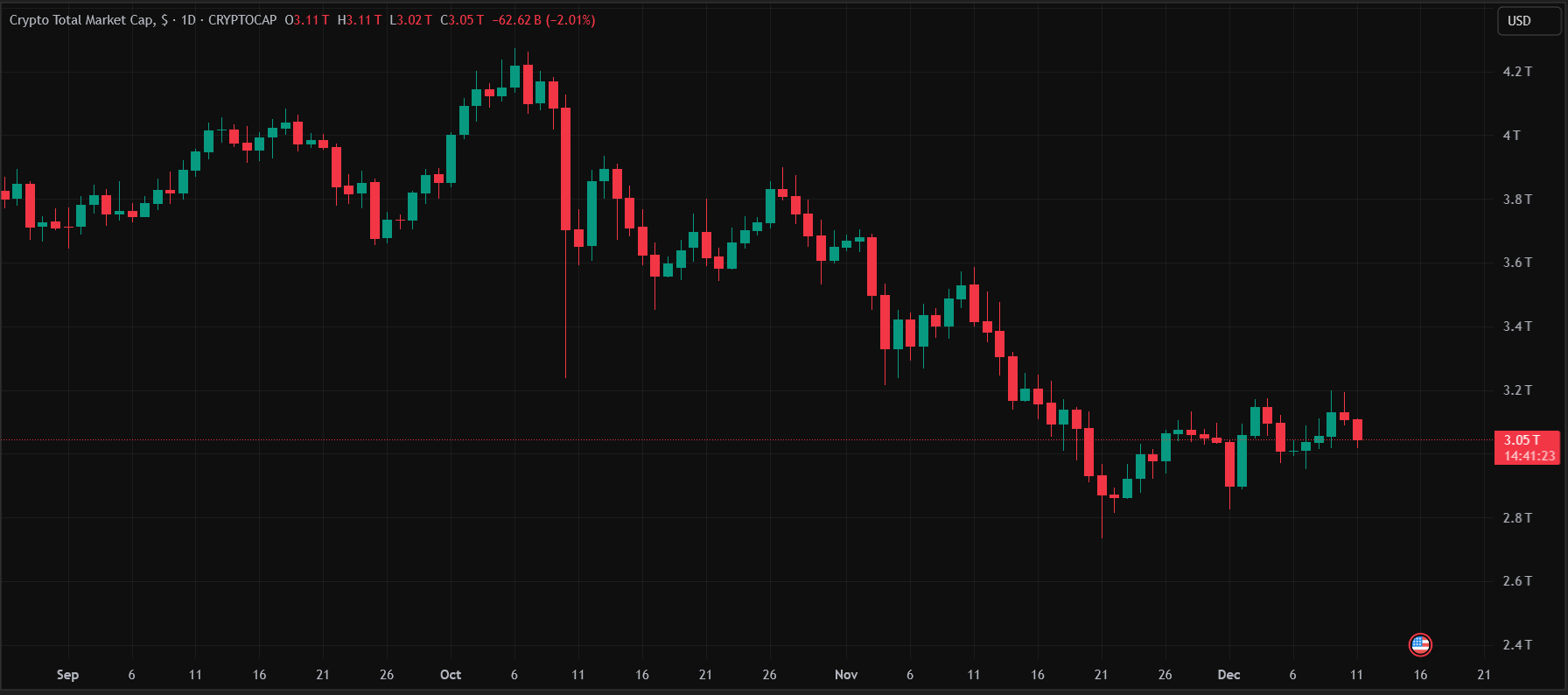 Best Crypto to Buy Now As FOMC Cuts Interest Rates For Third Time This Year