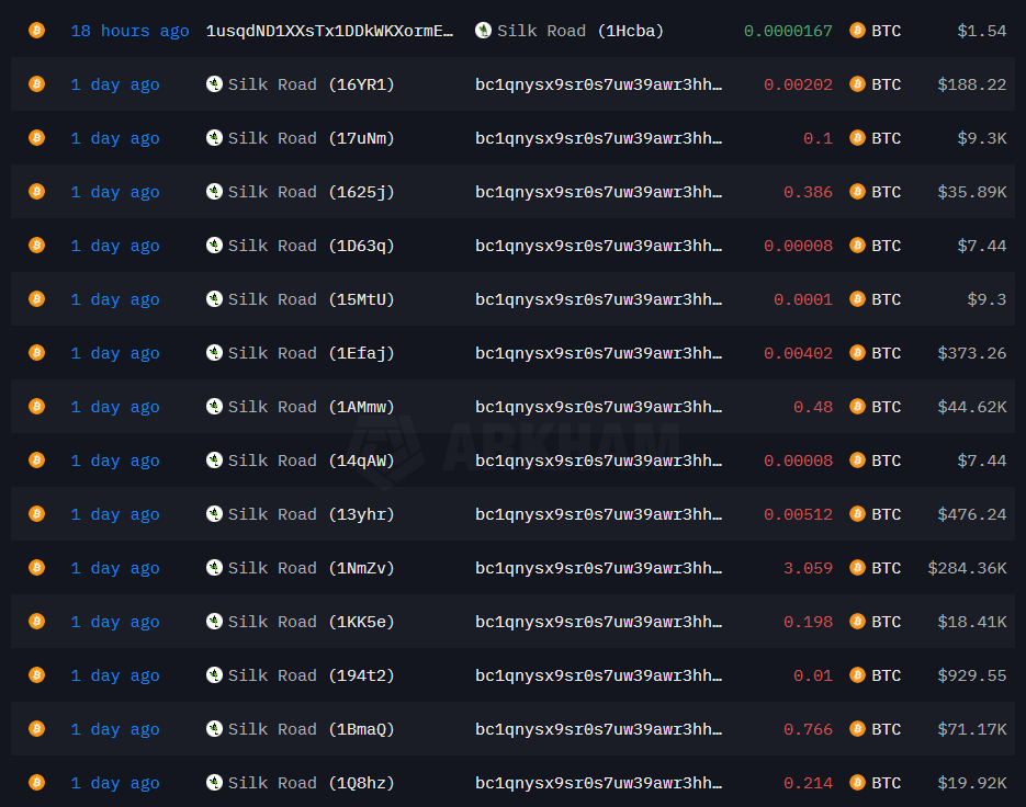 Dark Web Bitcoin Moves After Years: What Does the Activity Signal?
