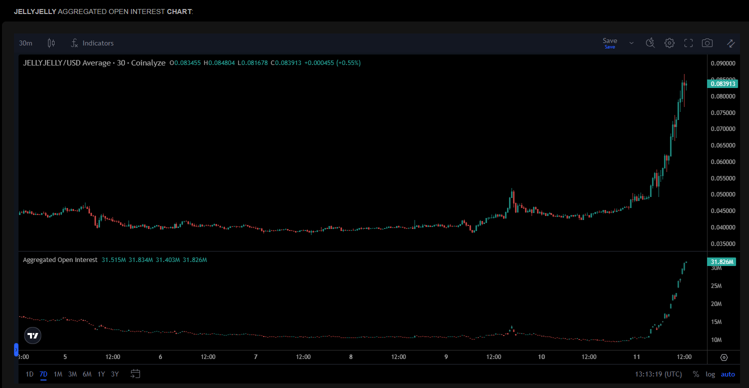 LUNA, JELLYJELLY, and risky memes turn bullish, defying bearish sentiments