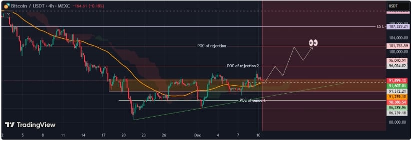 Bitcoin Price Prediction: BTC Price Stalls Near K—Will the FOMC Decision Fuel a Breakout or Trigger a Pullback?