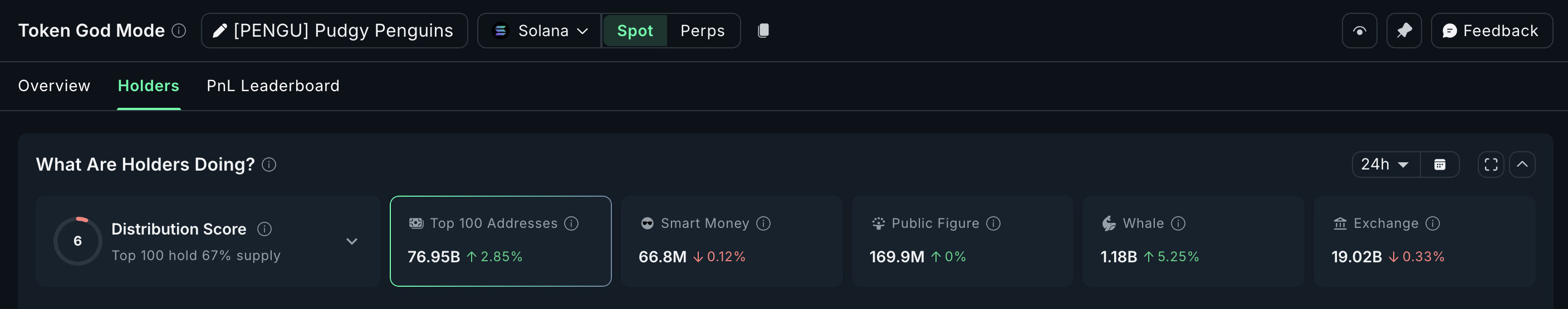 What Crypto Whales Are Buying After December FOMC Rate Cuts