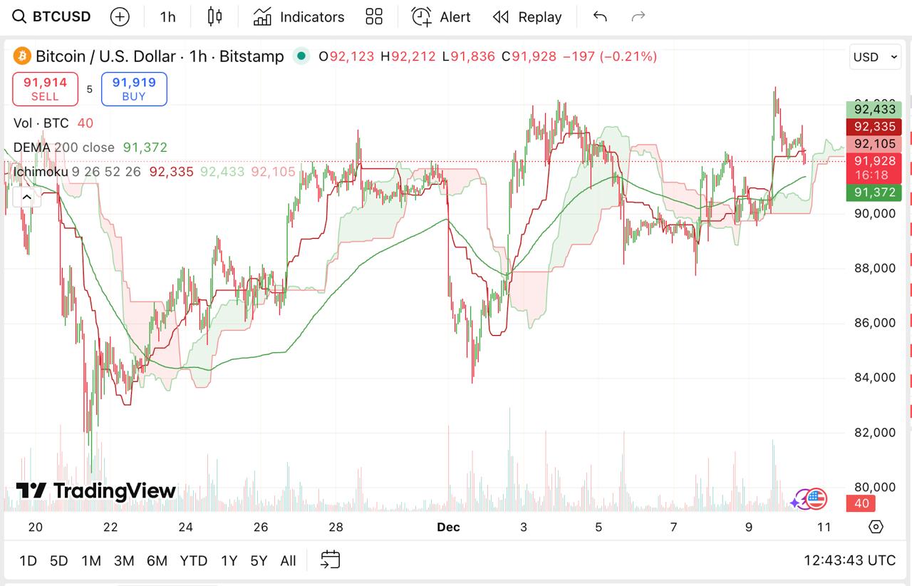 The Best Crypto To Buy Now Is Remittix After Being Called The New Bitcoin Of December The Best Crypto To Buy Now Is Remittix After Being Called The New Bitcoin Of December