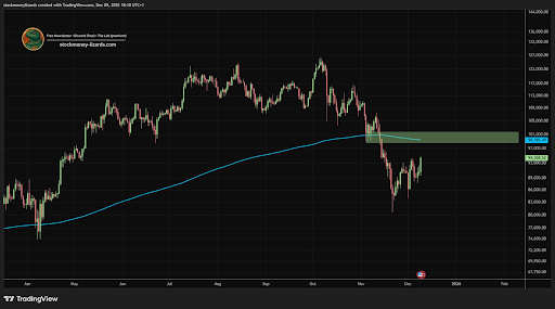 Why Now Is The Perfect Opportunity To Short Bitcoin Down To ,000