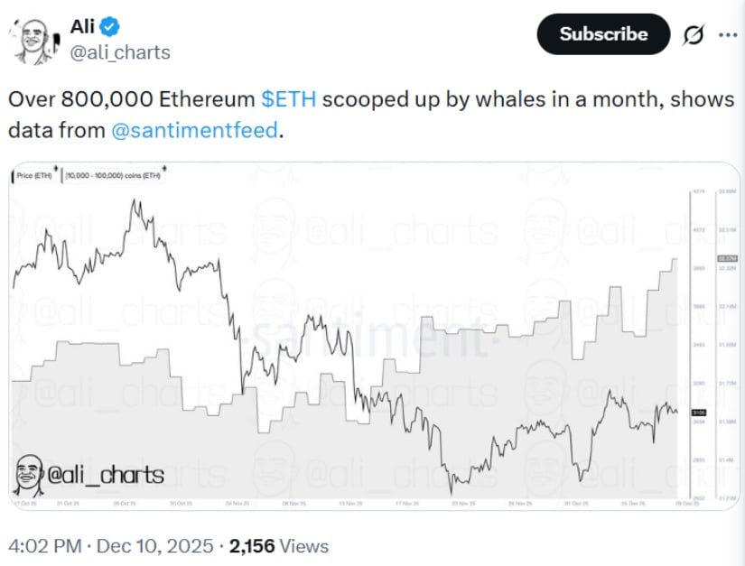 Ethereum Price Prediction: ETH Price Confirms Bullish Pennant Breakout as Whales Add Over 800,000 Coins