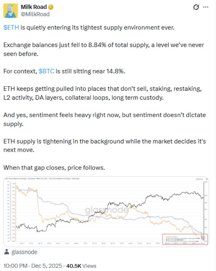 Ethereum Price Prediction: ETH Price Confirms Bullish Pennant Breakout as Whales Add Over 800,000 Coins