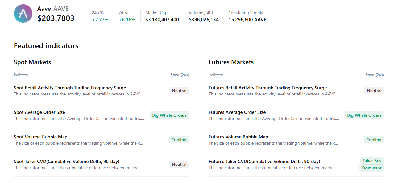 Aave Price Forecast: AAVE primed for breakout as bullish signals strengthen