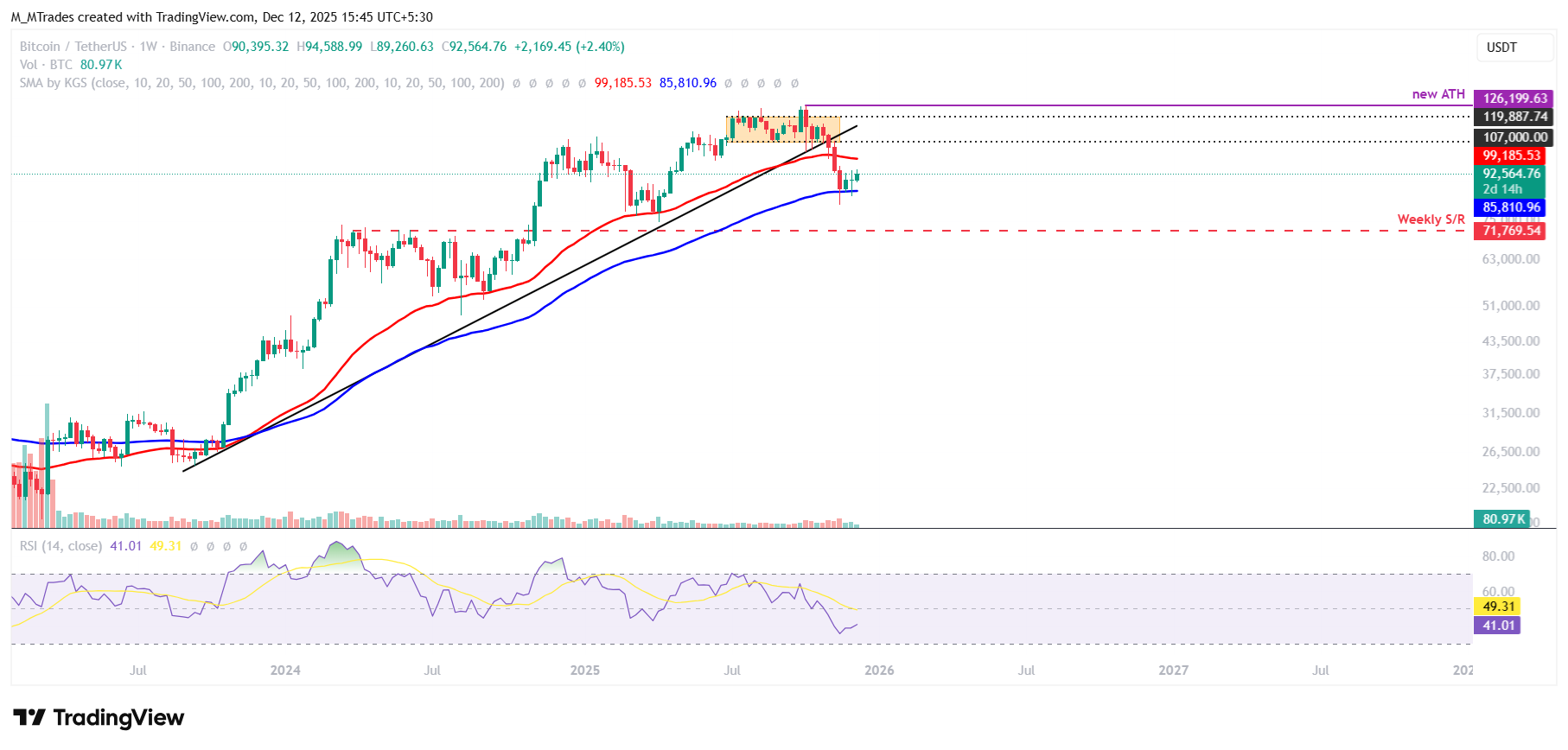 Bitcoin Weekly Forecast: Fed delivers, yet fails to impress BTC traders