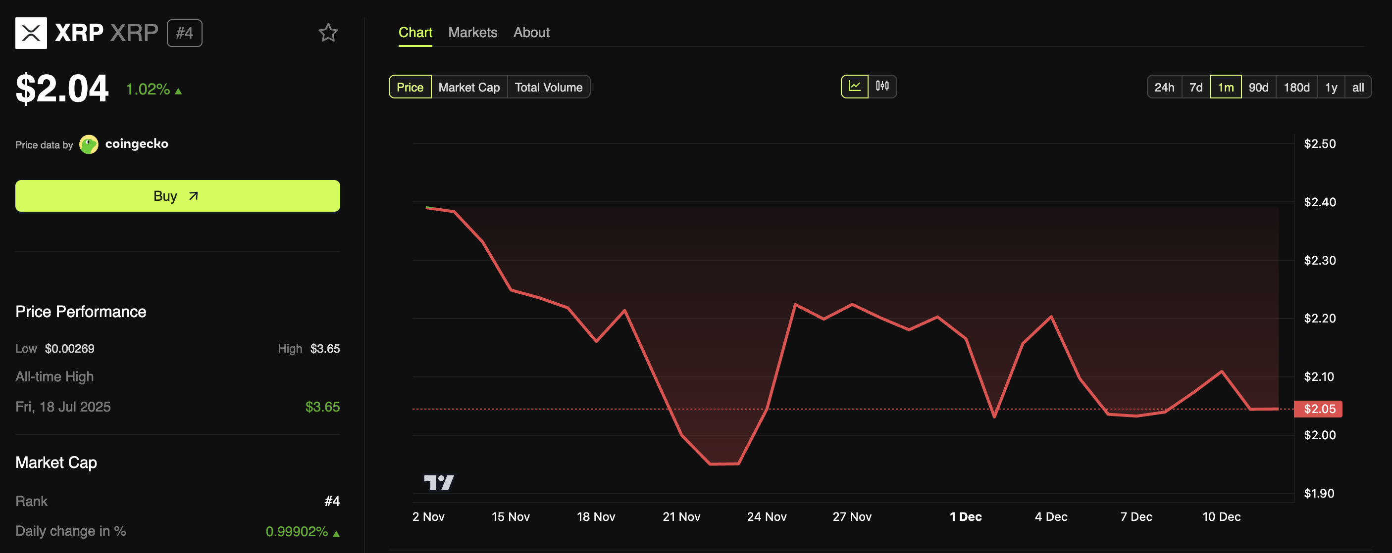 Hex Trust Brings XRP to Solana, Ethereum, and Other Blockchains via wXRP