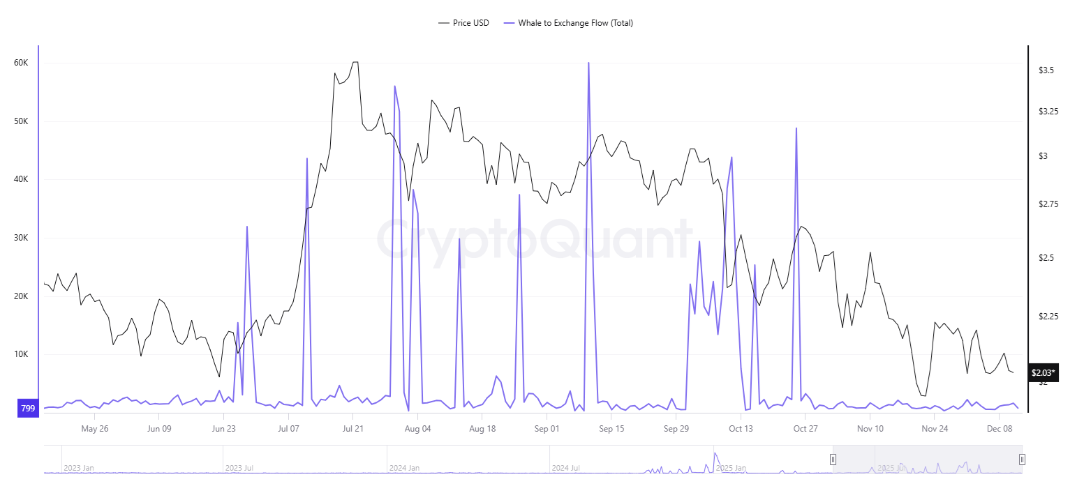 XRP due for rally after European bank deal, South Korean bullish accumulation?