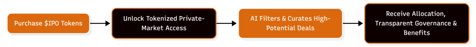 5000x Crypto Gems for 2026 with IPO Genie ($IPO) Displaying Unprecedented Momentum