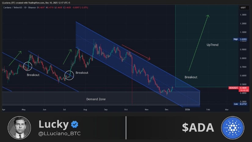 Cardano Price Prediction: Technical Signals Hint at Trend Shift as ADA Eyes Key <img.50 Zone Cardano Price Prediction: Technical Signals Hint at Trend Shift as ADA Eyes Key <img.50 Zone