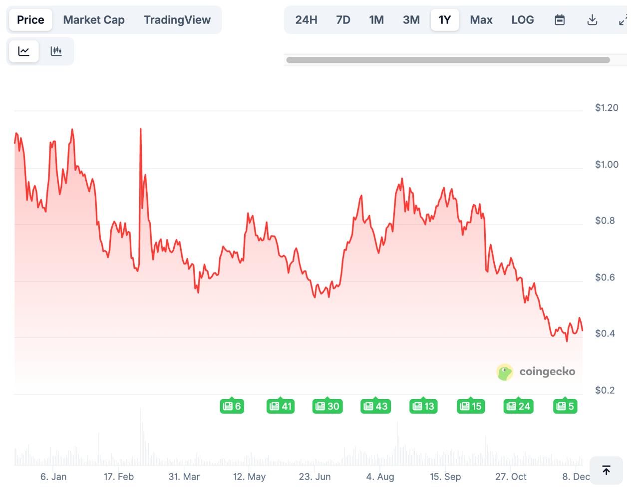 Deepsnitch AI Bonus December 2025: Strategy Challenges MSCI Policy as DeepSnitch AI Nears M Mark Deepsnitch AI Bonus December 2025: Strategy Challenges MSCI Policy as DeepSnitch AI Nears M Mark