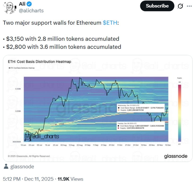 Ethereum Price Prediction: Can ETH Price Hold ,150 Support After Rejection at ,400?