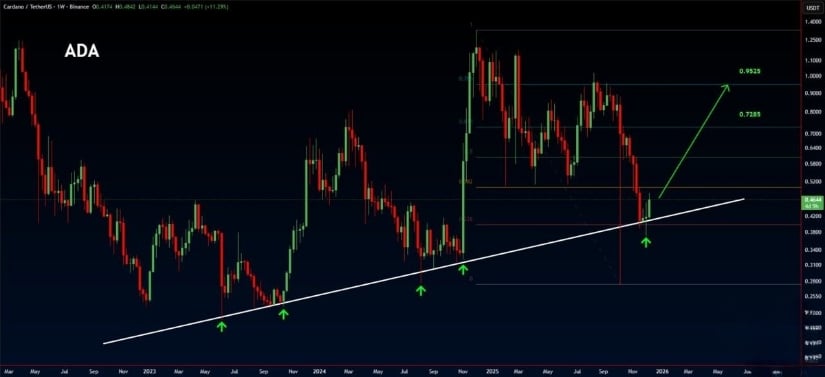 Cardano Price Prediction: Technical Signals Hint at Trend Shift as ADA Eyes Key <img.50 Zone Cardano Price Prediction: Technical Signals Hint at Trend Shift as ADA Eyes Key <img.50 Zone