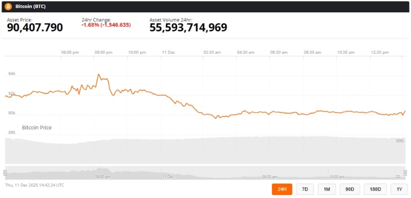 Bitcoin Price Prediction: BTC Price Enters Final Shakeout as Analysts Highlight K Support and a Potential Rally Toward K