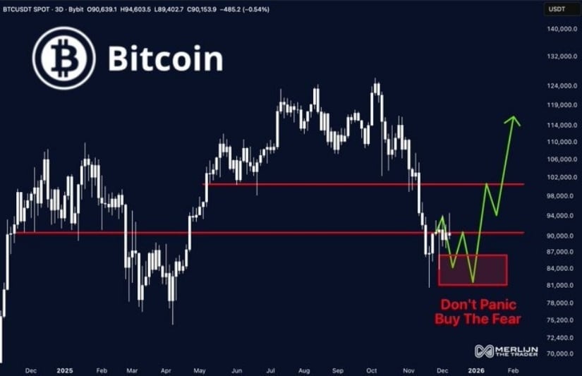 Bitcoin Price Prediction: BTC Price Enters Final Shakeout as Analysts Highlight K Support and a Potential Rally Toward K