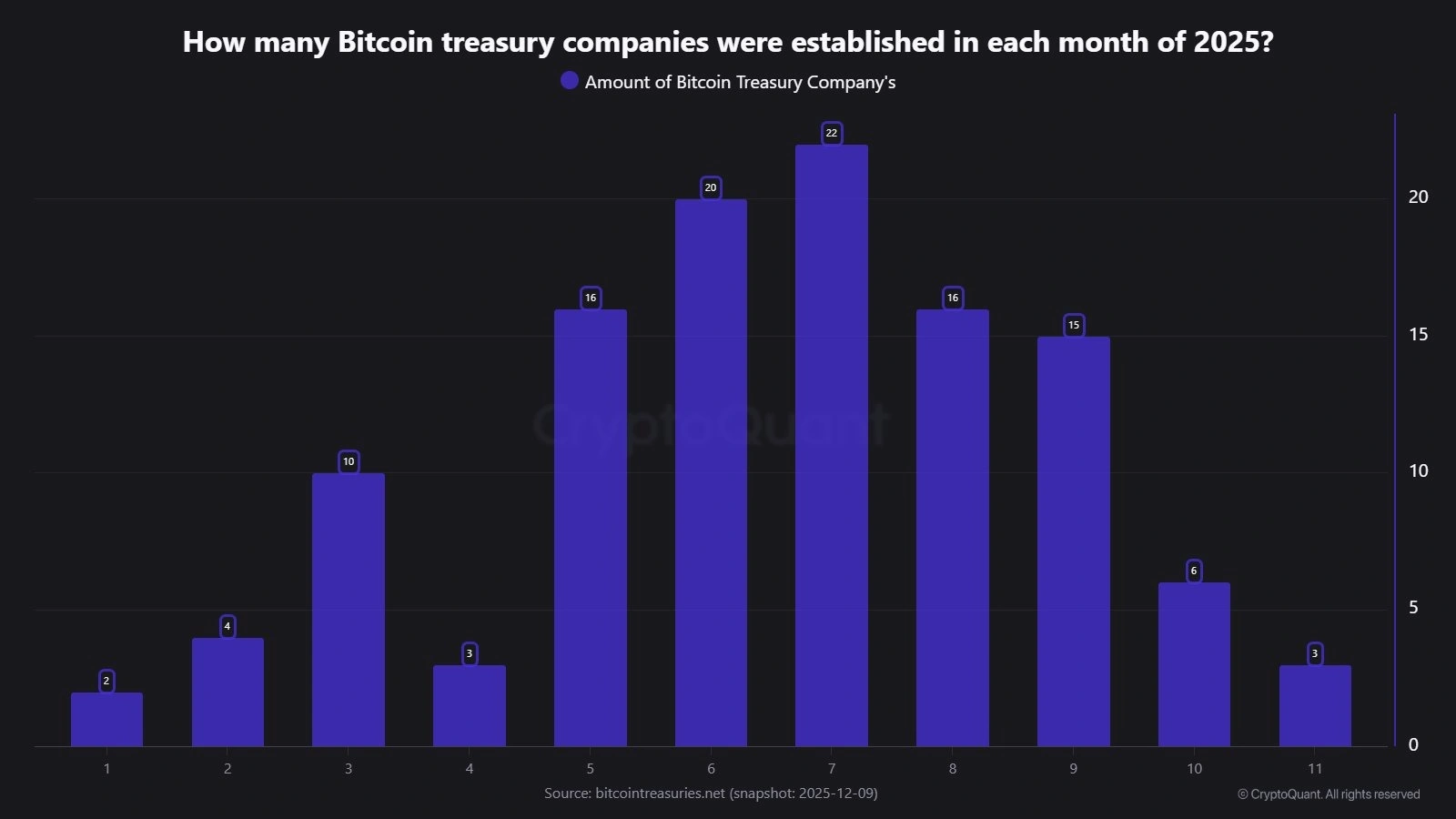 Stablecoin inflows to exchanges have plunged from August highs, signaling weakening fresh liquidity for Bitcoin Stablecoin inflows to exchanges have plunged from August highs, signaling weakening fresh liquidity for Bitcoin