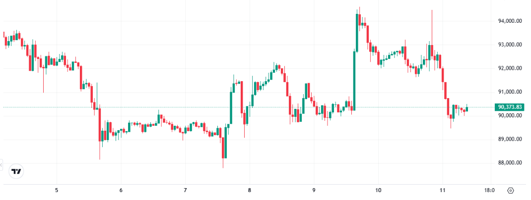 Altcoin Season Soon? How the FOMC Pivot Sets the Stage for 2026