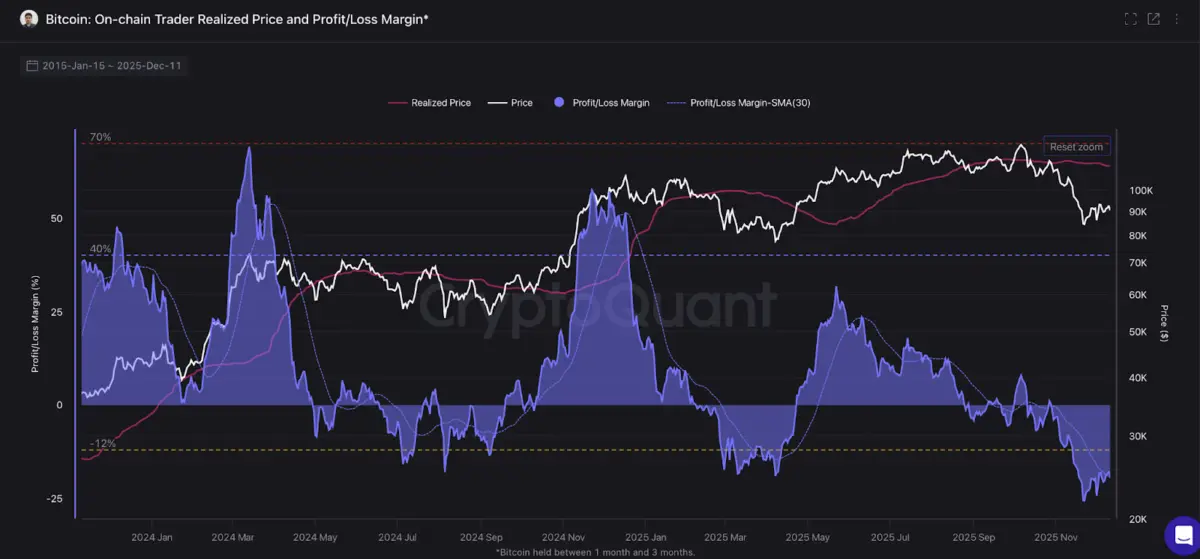 Crypto Markets Bounce From Key Support Levels as Bitcoin Reclaims K — Relief Rally or Another Bull Trap?