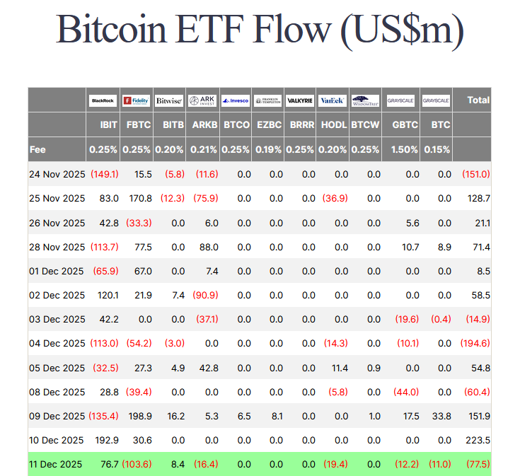 Bitcoin Price Prediction: Standard Chartered Cuts 0k BTC Forecast in Half