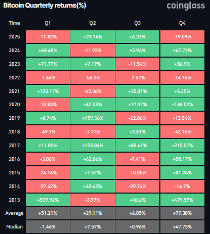 Bitcoin Weekly Forecast: Fed delivers, yet fails to impress BTC traders