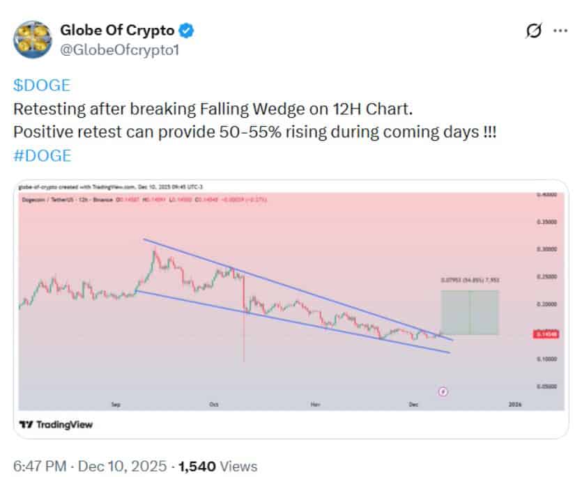 Dogecoin Price Prediction: Can DOGE Price Break the <img.1525 Resistance as EMA Crossovers Signal Fresh Upside Momentum?