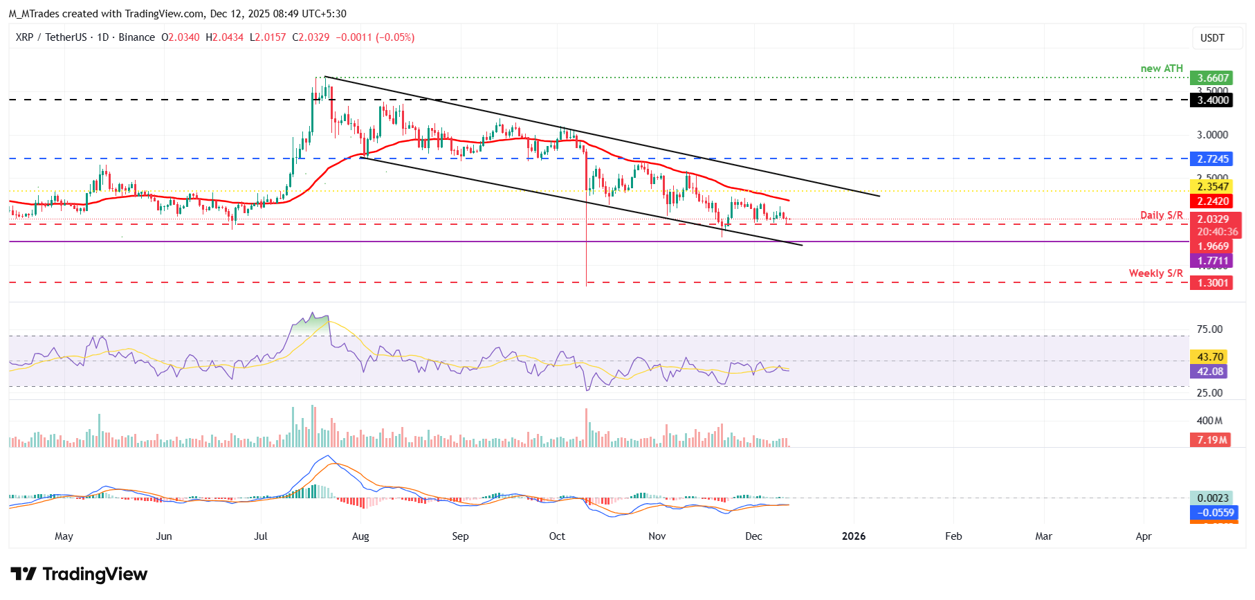 Top 3 Price Prediction: Bitcoin, Ethereum, Ripple – BTC and ETH eyes breakout, XRP steadies at support