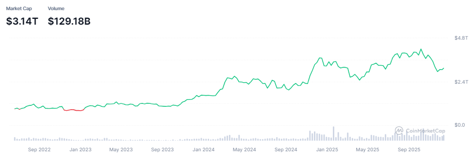 US Policy Frenzy Strikes! Can the Crypto Market Reverse Its Fortunes? US Policy Frenzy Strikes! Can the Crypto Market Reverse Its Fortunes?