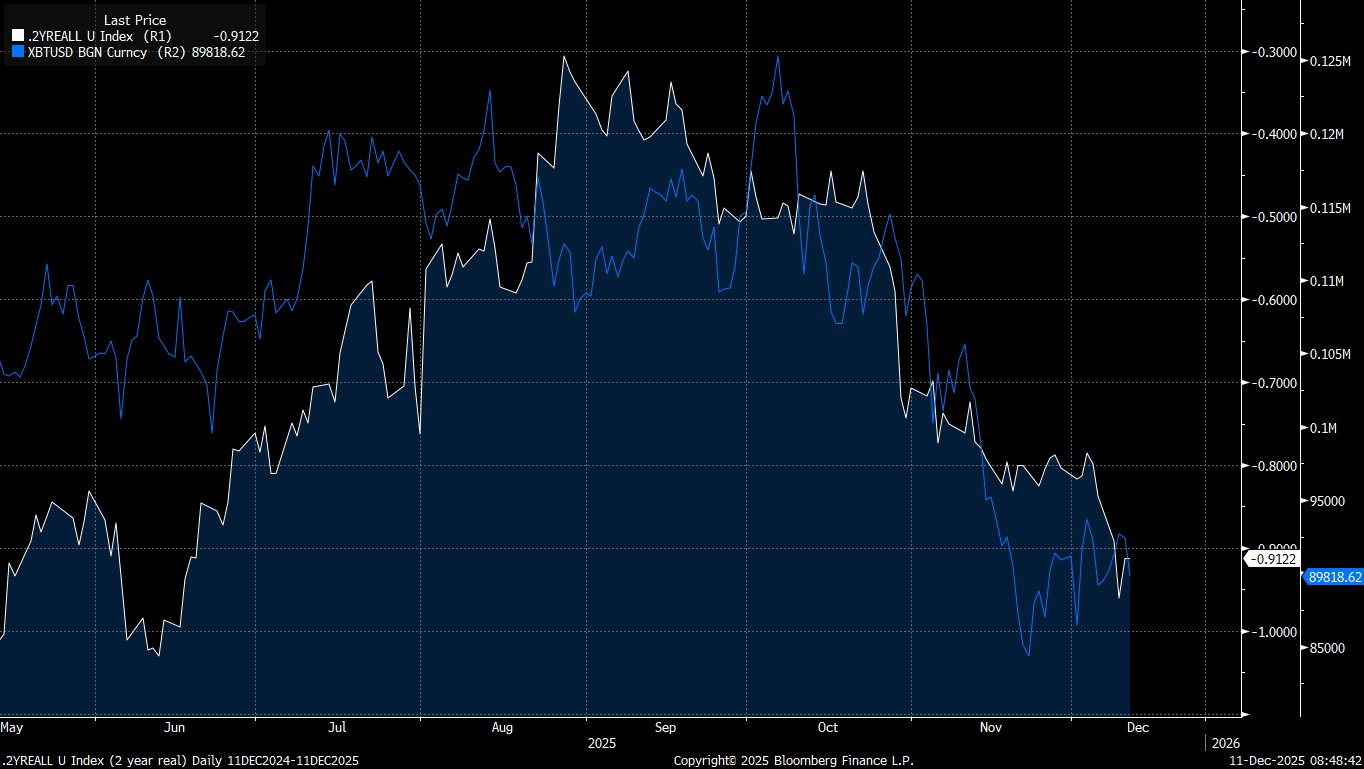 4 Charts Explain Bitcoin’s Price Condition Heading into Christmas 2025
