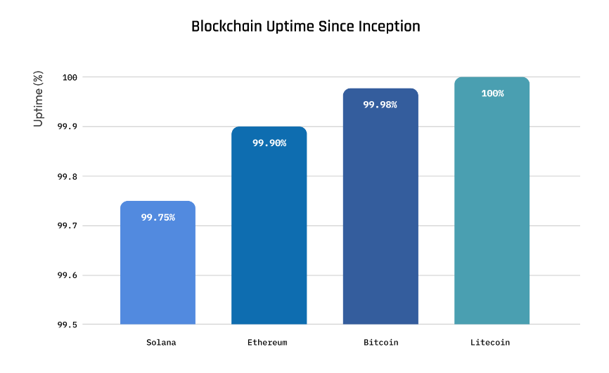 Litecoin Is Being Ignored by Retail — While Institutions Quietly Accumulate 3.7 Million LTC Litecoin Is Being Ignored by Retail — While Institutions Quietly Accumulate 3.7 Million LTC