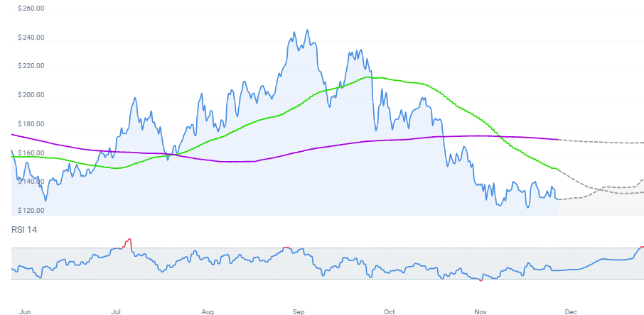 Solana Price Prediction: What Comes Next After Repeated Rejections at 5? Solana Price Prediction: What Comes Next After Repeated Rejections at 5?