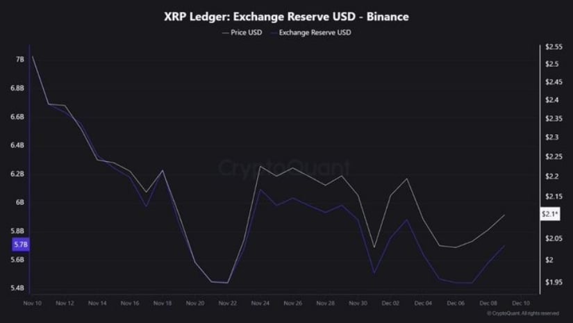 XRP Price Prediction:  Support Under Pressure — Will the 20-Month EMA Trigger the Next Rebound?