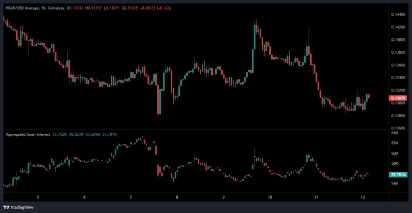 HBAR Price Prediction as the Token Trades Near <img.1305 Support HBAR Price Prediction as the Token Trades Near <img.1305 Support
