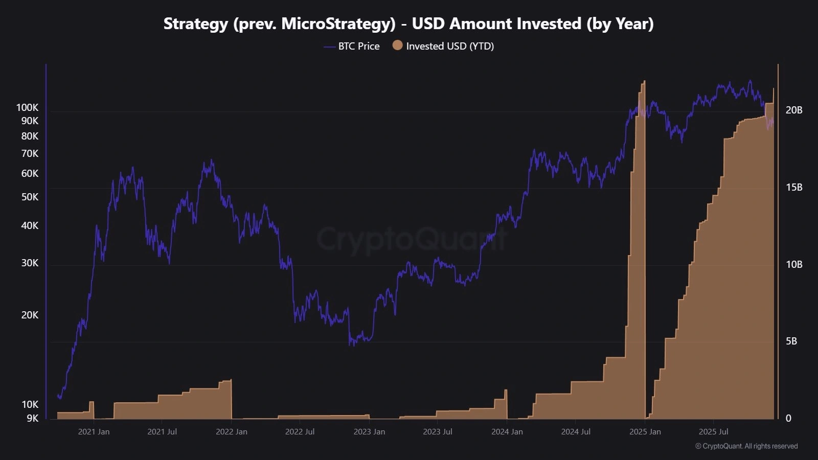 Stablecoin inflows to exchanges have plunged from August highs, signaling weakening fresh liquidity for Bitcoin Stablecoin inflows to exchanges have plunged from August highs, signaling weakening fresh liquidity for Bitcoin