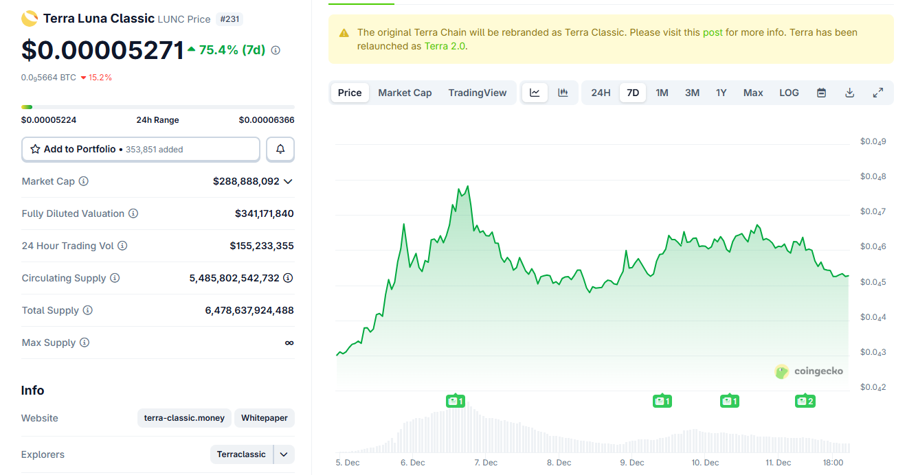 Terra Founder Do Kwon Sentenced to 15 Years in Prison for Fraud