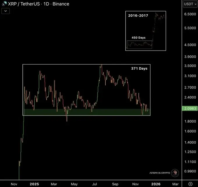 Ripple (XRP) Traders Eyes Breakout, Meanwhile This <img.035 Token Is Leading As The Best Crypto To Buy