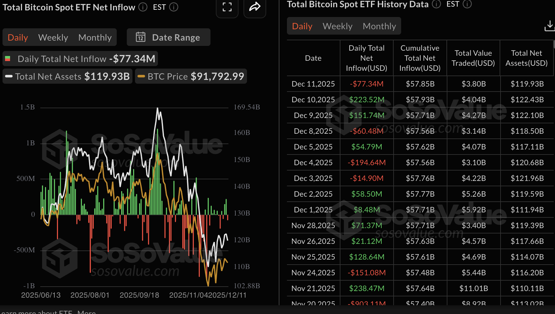 Crypto Today: Bitcoin and Ethereum aim for recovery, XRP holds key support