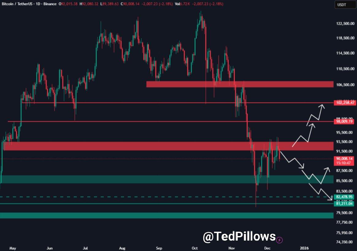 BTC Holds K, BCH Forms Bullish Base, But This <img.0035 Token Emerges as the Best Altcoin to Invest in - Know Why