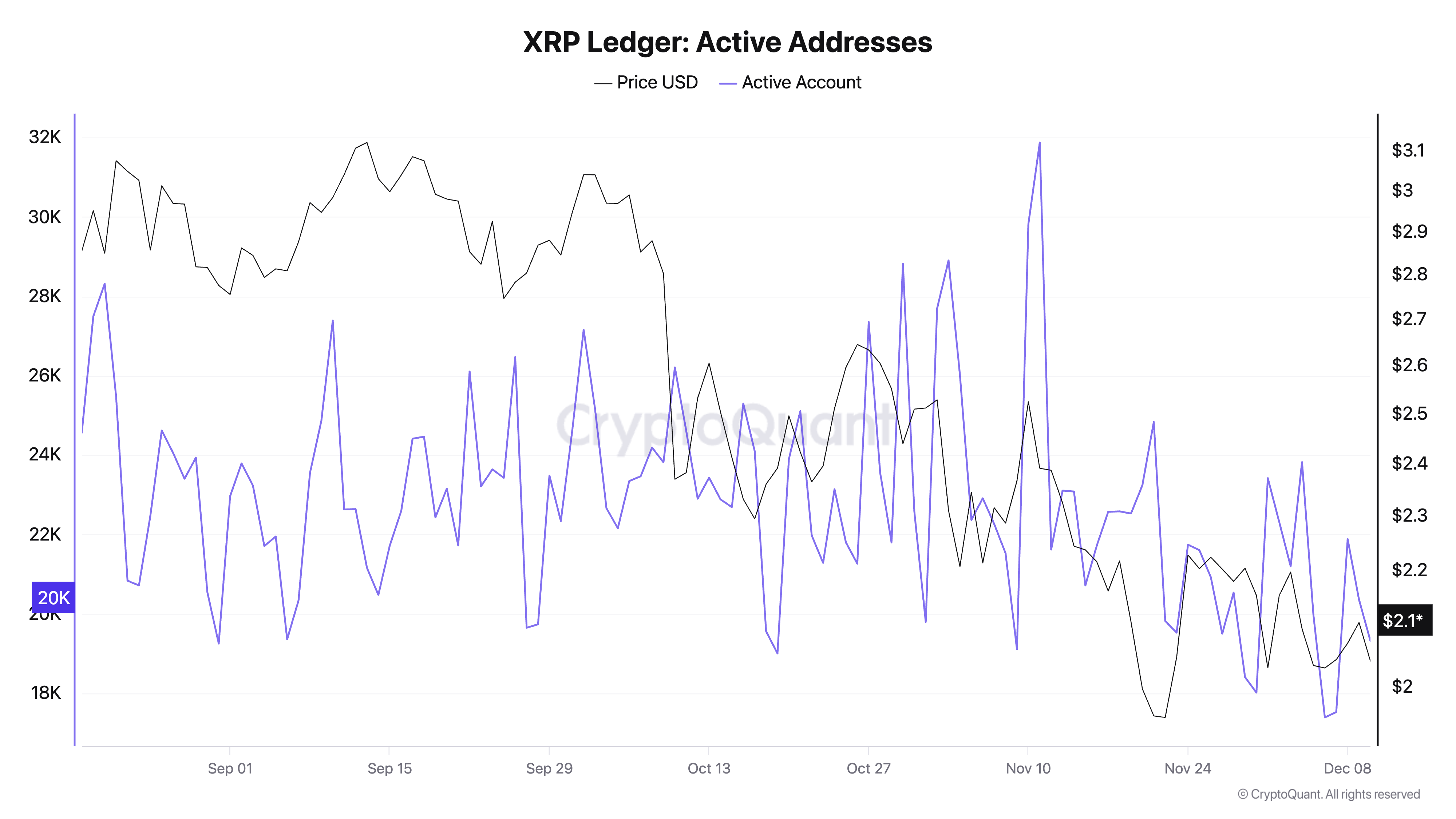 Ripple Price Forecast: XRP extends consolidation above .00 support