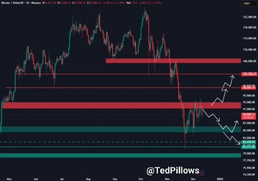 Bitcoin Price Prediction: BTC Price Enters Final Shakeout as Analysts Highlight K Support and a Potential Rally Toward K