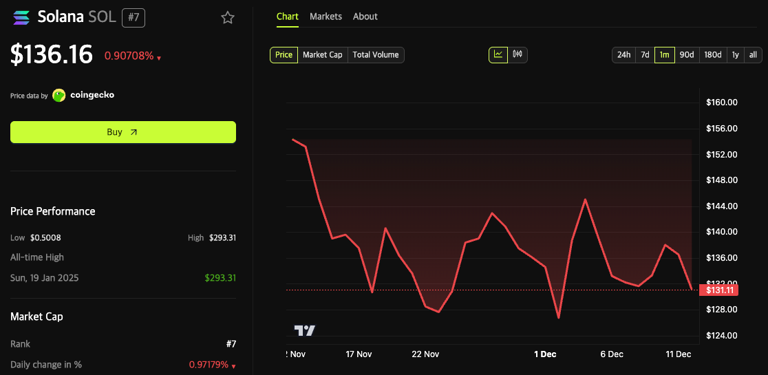 JP Morgan Brings Commercial Paper to Solana in Historic First