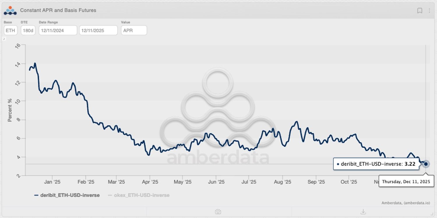 BloFin Research Analysis: Why the Fed’s Recent Policy May Not Trigger a Year‑End Crypto Rally
