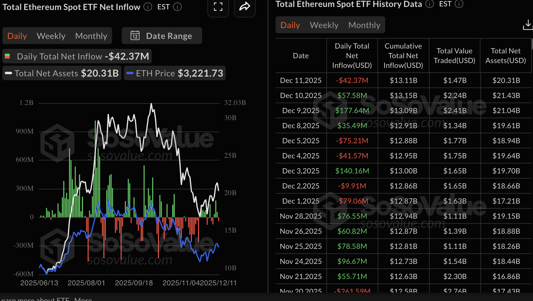 Crypto Today: Bitcoin and Ethereum aim for recovery, XRP holds key support