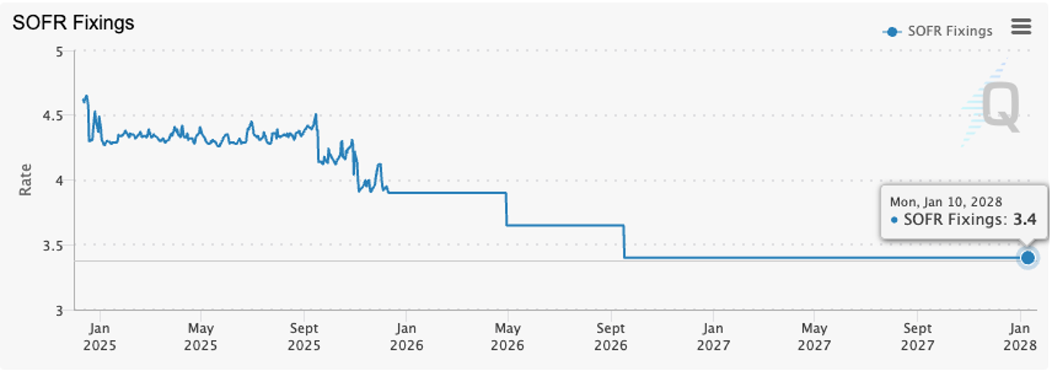 BloFin Research Analysis: Why the Fed’s Recent Policy May Not Trigger a Year‑End Crypto Rally