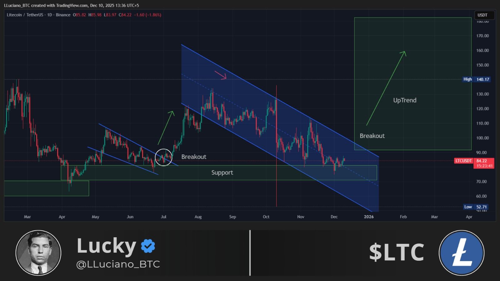 Litecoin Is Being Ignored by Retail — While Institutions Quietly Accumulate 3.7 Million LTC Litecoin Is Being Ignored by Retail — While Institutions Quietly Accumulate 3.7 Million LTC